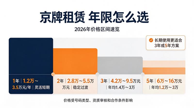 京牌租赁合同签署现场