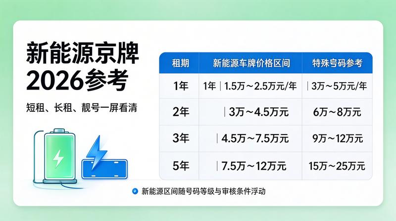 2026年北京车管所办理业务现场