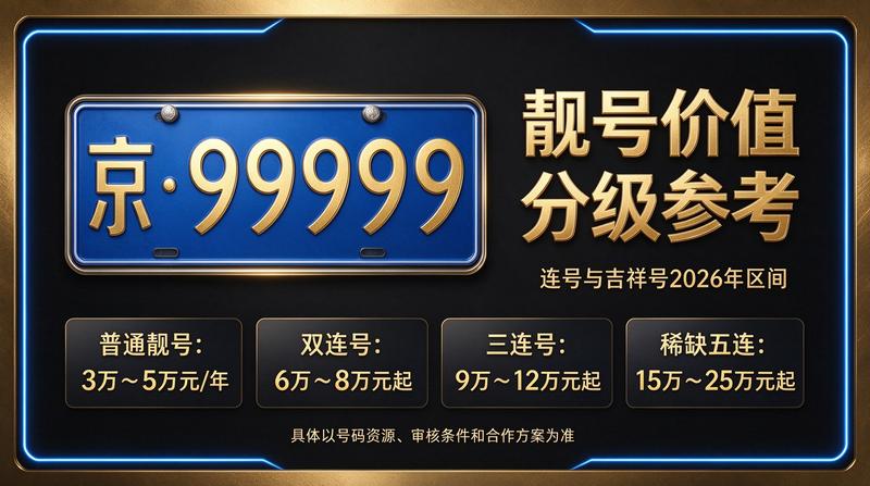 北京车指标转让服务展示图